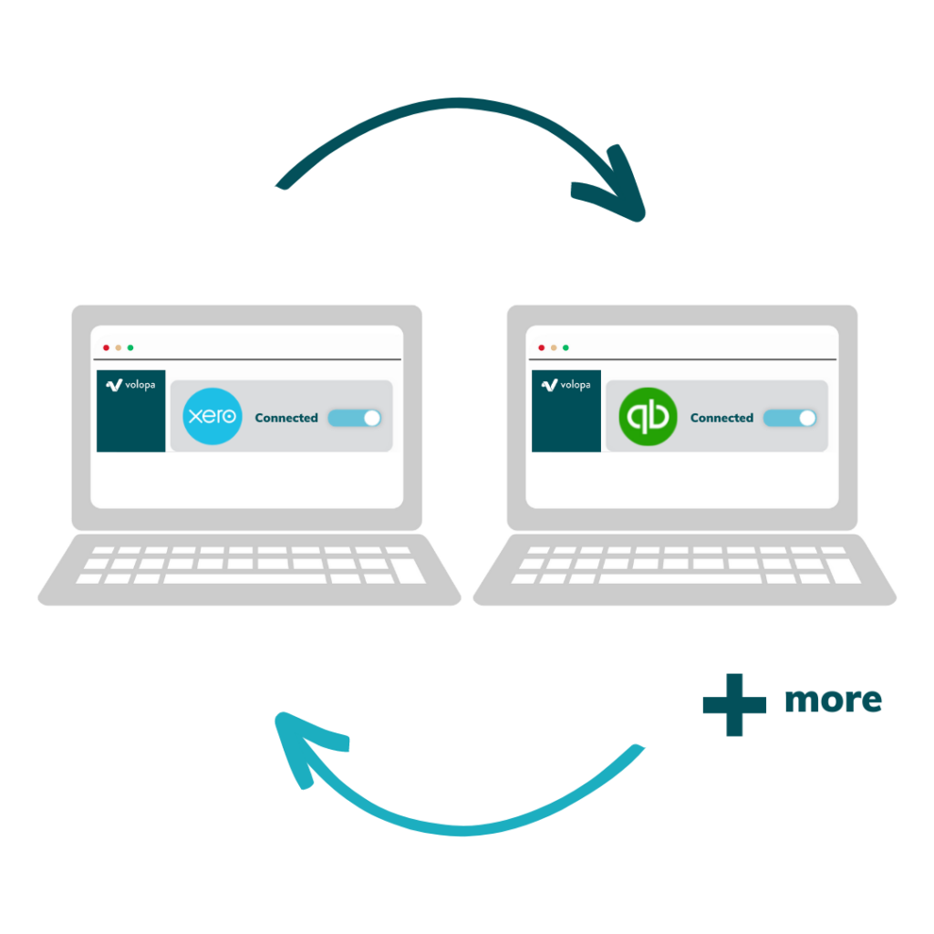 expense management Volopa Accounting integration with Xero and Quickbooks
